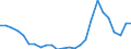 CN 74111010 /Exports /Unit = Prices (Euro/ton) /Partner: United Kingdom(Excluding Northern Ireland) /Reporter: Eur27_2020 /74111010:Tubes and Pipes of Refined Copper, Straight
