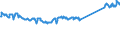 CN 74111010 /Exports /Unit = Prices (Euro/ton) /Partner: Belgium /Reporter: Eur27_2020 /74111010:Tubes and Pipes of Refined Copper, Straight