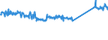 CN 74111010 /Exports /Unit = Prices (Euro/ton) /Partner: Norway /Reporter: Eur27_2020 /74111010:Tubes and Pipes of Refined Copper, Straight