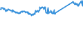 CN 74111010 /Exports /Unit = Prices (Euro/ton) /Partner: Sweden /Reporter: Eur27_2020 /74111010:Tubes and Pipes of Refined Copper, Straight