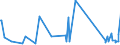 CN 74111010 /Exports /Unit = Prices (Euro/ton) /Partner: Liechtenstein /Reporter: Eur27_2020 /74111010:Tubes and Pipes of Refined Copper, Straight