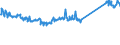 CN 74111010 /Exports /Unit = Prices (Euro/ton) /Partner: Austria /Reporter: Eur27_2020 /74111010:Tubes and Pipes of Refined Copper, Straight