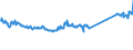 CN 74111010 /Exports /Unit = Prices (Euro/ton) /Partner: Turkey /Reporter: Eur27_2020 /74111010:Tubes and Pipes of Refined Copper, Straight