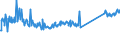 CN 74111010 /Exports /Unit = Prices (Euro/ton) /Partner: Estonia /Reporter: Eur27_2020 /74111010:Tubes and Pipes of Refined Copper, Straight