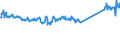 CN 74111010 /Exports /Unit = Prices (Euro/ton) /Partner: Lithuania /Reporter: Eur27_2020 /74111010:Tubes and Pipes of Refined Copper, Straight