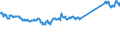 CN 74111010 /Exports /Unit = Prices (Euro/ton) /Partner: Poland /Reporter: Eur27_2020 /74111010:Tubes and Pipes of Refined Copper, Straight