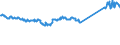 CN 74111010 /Exports /Unit = Prices (Euro/ton) /Partner: Czech Rep. /Reporter: Eur27_2020 /74111010:Tubes and Pipes of Refined Copper, Straight