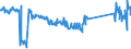CN 74111010 /Exports /Unit = Prices (Euro/ton) /Partner: Slovakia /Reporter: Eur27_2020 /74111010:Tubes and Pipes of Refined Copper, Straight