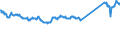 CN 74111010 /Exports /Unit = Prices (Euro/ton) /Partner: Romania /Reporter: Eur27_2020 /74111010:Tubes and Pipes of Refined Copper, Straight