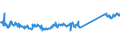 CN 74111010 /Exports /Unit = Prices (Euro/ton) /Partner: Bulgaria /Reporter: Eur27_2020 /74111010:Tubes and Pipes of Refined Copper, Straight