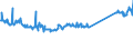 CN 74111010 /Exports /Unit = Prices (Euro/ton) /Partner: Ukraine /Reporter: Eur27_2020 /74111010:Tubes and Pipes of Refined Copper, Straight
