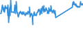 CN 74111010 /Exports /Unit = Prices (Euro/ton) /Partner: Moldova /Reporter: Eur27_2020 /74111010:Tubes and Pipes of Refined Copper, Straight