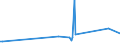 CN 74111010 /Exports /Unit = Prices (Euro/ton) /Partner: Turkmenistan /Reporter: Eur27_2020 /74111010:Tubes and Pipes of Refined Copper, Straight