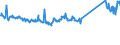 CN 74111010 /Exports /Unit = Prices (Euro/ton) /Partner: Slovenia /Reporter: Eur27_2020 /74111010:Tubes and Pipes of Refined Copper, Straight