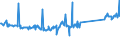 CN 74111010 /Exports /Unit = Prices (Euro/ton) /Partner: Morocco /Reporter: Eur27_2020 /74111010:Tubes and Pipes of Refined Copper, Straight
