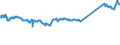 CN 74111010 /Exports /Unit = Prices (Euro/ton) /Partner: Algeria /Reporter: Eur27_2020 /74111010:Tubes and Pipes of Refined Copper, Straight