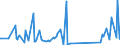 CN 74111010 /Exports /Unit = Prices (Euro/ton) /Partner: Cape Verde /Reporter: Eur27_2020 /74111010:Tubes and Pipes of Refined Copper, Straight