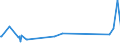 CN 74111010 /Exports /Unit = Prices (Euro/ton) /Partner: Guinea /Reporter: Eur27_2020 /74111010:Tubes and Pipes of Refined Copper, Straight