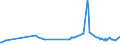 KN 74111019 /Exporte /Einheit = Preise (Euro/Tonne) /Partnerland: Griechenland /Meldeland: Europäische Union /74111019:Rohre aus Raffiniertem Kupfer, Gerade, mit Einer Wanddicke von <= 0,6 Mm