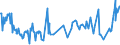 KN 74111019 /Exporte /Einheit = Preise (Euro/Tonne) /Partnerland: Portugal /Meldeland: Europäische Union /74111019:Rohre aus Raffiniertem Kupfer, Gerade, mit Einer Wanddicke von <= 0,6 Mm