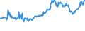 KN 74111019 /Exporte /Einheit = Preise (Euro/Tonne) /Partnerland: Spanien /Meldeland: Europäische Union /74111019:Rohre aus Raffiniertem Kupfer, Gerade, mit Einer Wanddicke von <= 0,6 Mm