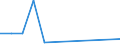 KN 74111019 /Exporte /Einheit = Preise (Euro/Tonne) /Partnerland: Ceuta /Meldeland: Europäische Union /74111019:Rohre aus Raffiniertem Kupfer, Gerade, mit Einer Wanddicke von <= 0,6 Mm