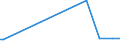 KN 74111019 /Exporte /Einheit = Preise (Euro/Tonne) /Partnerland: Island /Meldeland: Europäische Union /74111019:Rohre aus Raffiniertem Kupfer, Gerade, mit Einer Wanddicke von <= 0,6 Mm