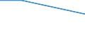 KN 74111019 /Exporte /Einheit = Preise (Euro/Tonne) /Partnerland: Faeroer /Meldeland: Europäische Union /74111019:Rohre aus Raffiniertem Kupfer, Gerade, mit Einer Wanddicke von <= 0,6 Mm