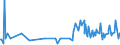KN 74111019 /Exporte /Einheit = Preise (Euro/Tonne) /Partnerland: Norwegen /Meldeland: Europäische Union /74111019:Rohre aus Raffiniertem Kupfer, Gerade, mit Einer Wanddicke von <= 0,6 Mm