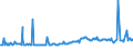 KN 74111019 /Exporte /Einheit = Preise (Euro/Tonne) /Partnerland: Schweden /Meldeland: Europäische Union /74111019:Rohre aus Raffiniertem Kupfer, Gerade, mit Einer Wanddicke von <= 0,6 Mm