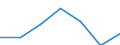 KN 74111019 /Exporte /Einheit = Preise (Euro/Tonne) /Partnerland: Schweiz /Meldeland: Europäische Union /74111019:Rohre aus Raffiniertem Kupfer, Gerade, mit Einer Wanddicke von <= 0,6 Mm