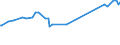 KN 74111019 /Exporte /Einheit = Preise (Euro/Tonne) /Partnerland: Liechtenstein /Meldeland: Europäische Union /74111019:Rohre aus Raffiniertem Kupfer, Gerade, mit Einer Wanddicke von <= 0,6 Mm
