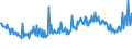 KN 74111019 /Exporte /Einheit = Preise (Euro/Tonne) /Partnerland: Schweiz /Meldeland: Europäische Union /74111019:Rohre aus Raffiniertem Kupfer, Gerade, mit Einer Wanddicke von <= 0,6 Mm