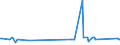 KN 74111019 /Exporte /Einheit = Preise (Euro/Tonne) /Partnerland: Estland /Meldeland: Europäische Union /74111019:Rohre aus Raffiniertem Kupfer, Gerade, mit Einer Wanddicke von <= 0,6 Mm