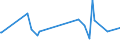 KN 74111019 /Exporte /Einheit = Preise (Euro/Tonne) /Partnerland: Litauen /Meldeland: Europäische Union /74111019:Rohre aus Raffiniertem Kupfer, Gerade, mit Einer Wanddicke von <= 0,6 Mm
