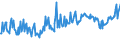 KN 74111019 /Exporte /Einheit = Preise (Euro/Tonne) /Partnerland: Polen /Meldeland: Europäische Union /74111019:Rohre aus Raffiniertem Kupfer, Gerade, mit Einer Wanddicke von <= 0,6 Mm