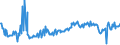 KN 74111019 /Exporte /Einheit = Preise (Euro/Tonne) /Partnerland: Tschechien /Meldeland: Europäische Union /74111019:Rohre aus Raffiniertem Kupfer, Gerade, mit Einer Wanddicke von <= 0,6 Mm