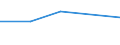 KN 74111019 /Exporte /Einheit = Preise (Euro/Tonne) /Partnerland: Tschechoslow /Meldeland: Europäische Union /74111019:Rohre aus Raffiniertem Kupfer, Gerade, mit Einer Wanddicke von <= 0,6 Mm