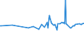 KN 74111019 /Exporte /Einheit = Preise (Euro/Tonne) /Partnerland: Bulgarien /Meldeland: Europäische Union /74111019:Rohre aus Raffiniertem Kupfer, Gerade, mit Einer Wanddicke von <= 0,6 Mm