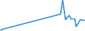 KN 74111019 /Exporte /Einheit = Preise (Euro/Tonne) /Partnerland: Albanien /Meldeland: Europäische Union /74111019:Rohre aus Raffiniertem Kupfer, Gerade, mit Einer Wanddicke von <= 0,6 Mm
