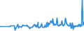 KN 74111019 /Exporte /Einheit = Preise (Euro/Tonne) /Partnerland: Ukraine /Meldeland: Europäische Union /74111019:Rohre aus Raffiniertem Kupfer, Gerade, mit Einer Wanddicke von <= 0,6 Mm