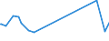 KN 74111019 /Exporte /Einheit = Preise (Euro/Tonne) /Partnerland: Kasachstan /Meldeland: Europäische Union /74111019:Rohre aus Raffiniertem Kupfer, Gerade, mit Einer Wanddicke von <= 0,6 Mm
