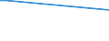 KN 74111019 /Exporte /Einheit = Preise (Euro/Tonne) /Partnerland: Usbekistan /Meldeland: Europäische Union /74111019:Rohre aus Raffiniertem Kupfer, Gerade, mit Einer Wanddicke von <= 0,6 Mm