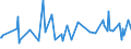 KN 74111019 /Exporte /Einheit = Preise (Euro/Tonne) /Partnerland: Kroatien /Meldeland: Europäische Union /74111019:Rohre aus Raffiniertem Kupfer, Gerade, mit Einer Wanddicke von <= 0,6 Mm