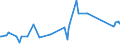 KN 74111019 /Exporte /Einheit = Preise (Euro/Tonne) /Partnerland: Bosn.-herzegowina /Meldeland: Europäische Union /74111019:Rohre aus Raffiniertem Kupfer, Gerade, mit Einer Wanddicke von <= 0,6 Mm
