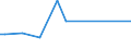 KN 74111019 /Exporte /Einheit = Preise (Euro/Tonne) /Partnerland: Ehem.jug.rep.mazed /Meldeland: Europäische Union /74111019:Rohre aus Raffiniertem Kupfer, Gerade, mit Einer Wanddicke von <= 0,6 Mm