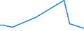 KN 74111019 /Exporte /Einheit = Preise (Euro/Tonne) /Partnerland: Serbien /Meldeland: Europäische Union /74111019:Rohre aus Raffiniertem Kupfer, Gerade, mit Einer Wanddicke von <= 0,6 Mm