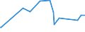 KN 74111019 /Exporte /Einheit = Preise (Euro/Tonne) /Partnerland: Marokko /Meldeland: Europäische Union /74111019:Rohre aus Raffiniertem Kupfer, Gerade, mit Einer Wanddicke von <= 0,6 Mm