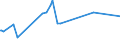 KN 74111019 /Exporte /Einheit = Preise (Euro/Tonne) /Partnerland: Algerien /Meldeland: Europäische Union /74111019:Rohre aus Raffiniertem Kupfer, Gerade, mit Einer Wanddicke von <= 0,6 Mm