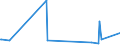 KN 74111019 /Exporte /Einheit = Preise (Euro/Tonne) /Partnerland: Libyen /Meldeland: Europäische Union /74111019:Rohre aus Raffiniertem Kupfer, Gerade, mit Einer Wanddicke von <= 0,6 Mm